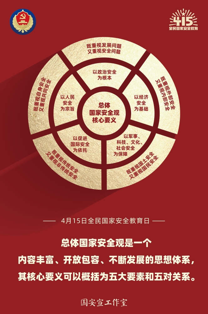 2.總體國家安全觀核心要義